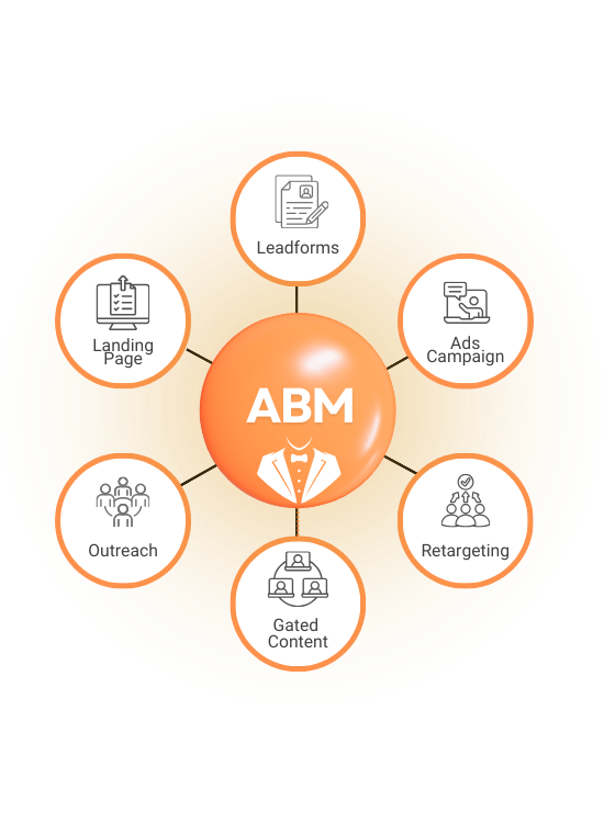 Account Marketing Services