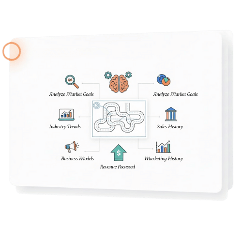 Strategy Development