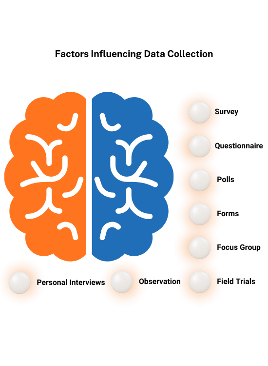 Lead Research Profile